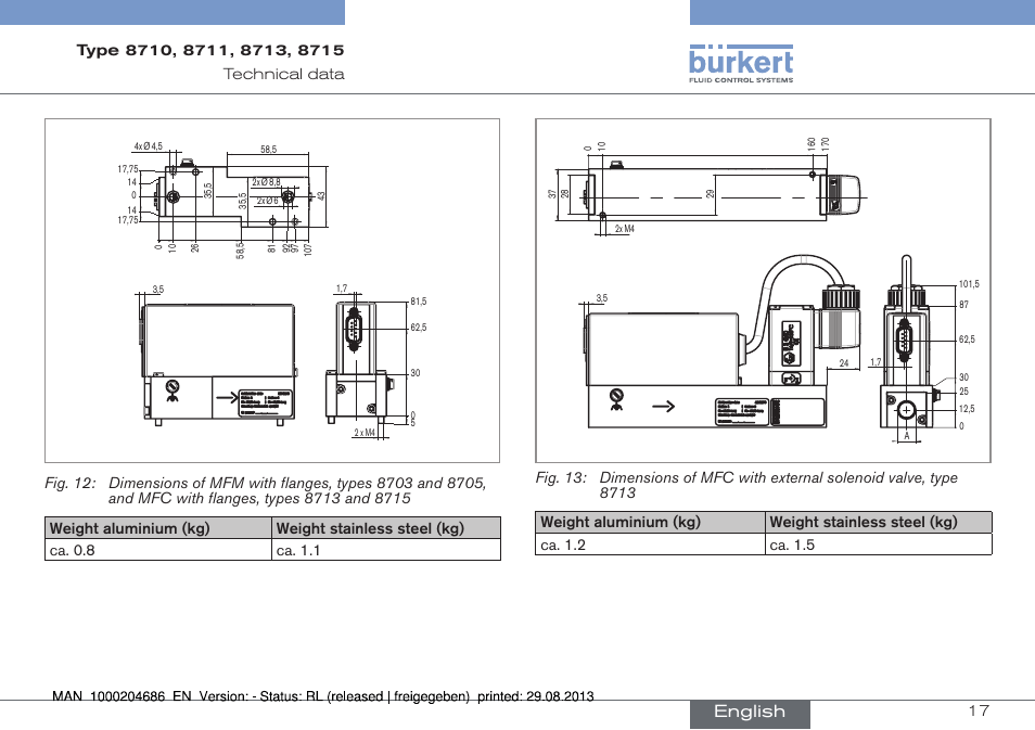 English | Burkert Type 8715 User Manual | Page 17 / 52