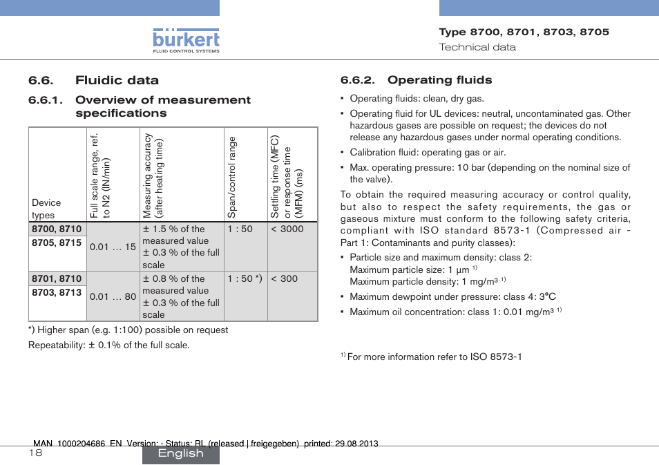 Fluidic data | Burkert Type 8715 User Manual | Page 18 / 52