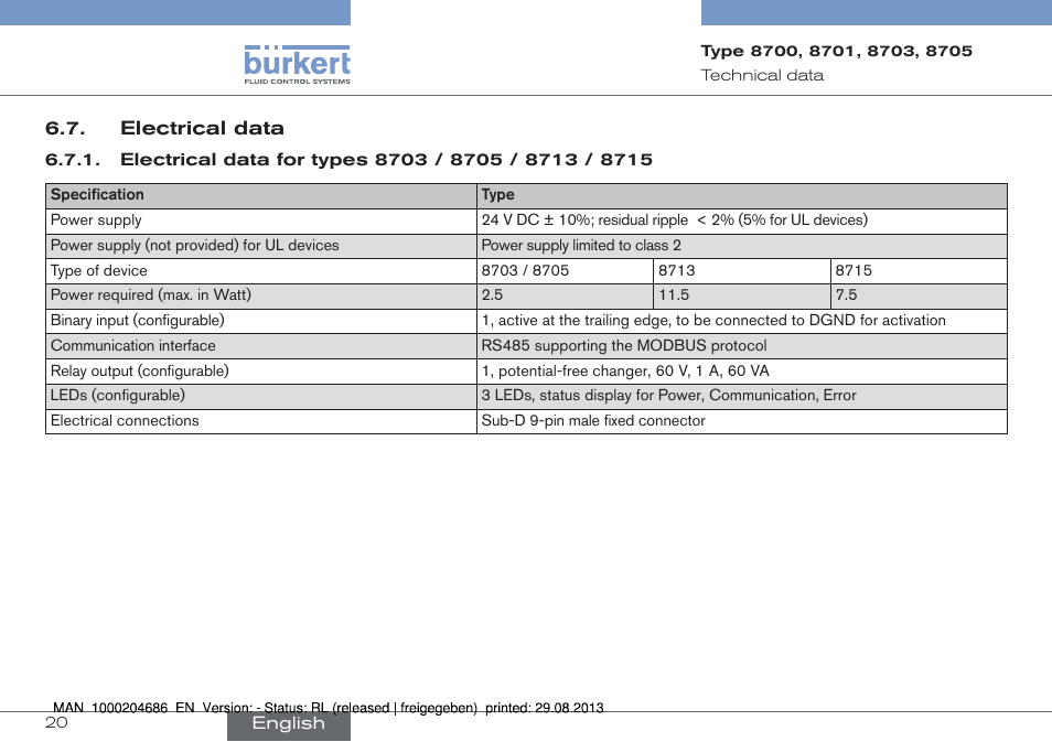Electrical data | Burkert Type 8715 User Manual | Page 20 / 52