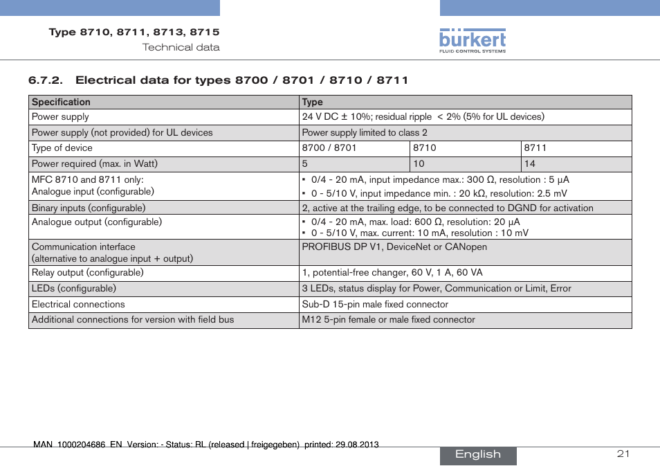 Burkert Type 8715 User Manual | Page 21 / 52