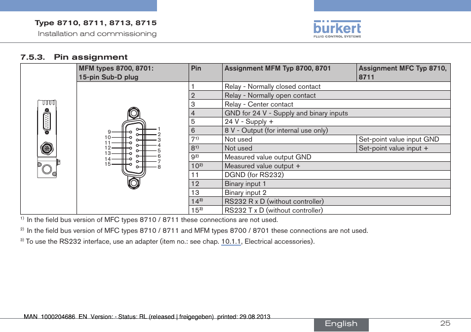 Burkert Type 8715 User Manual | Page 25 / 52
