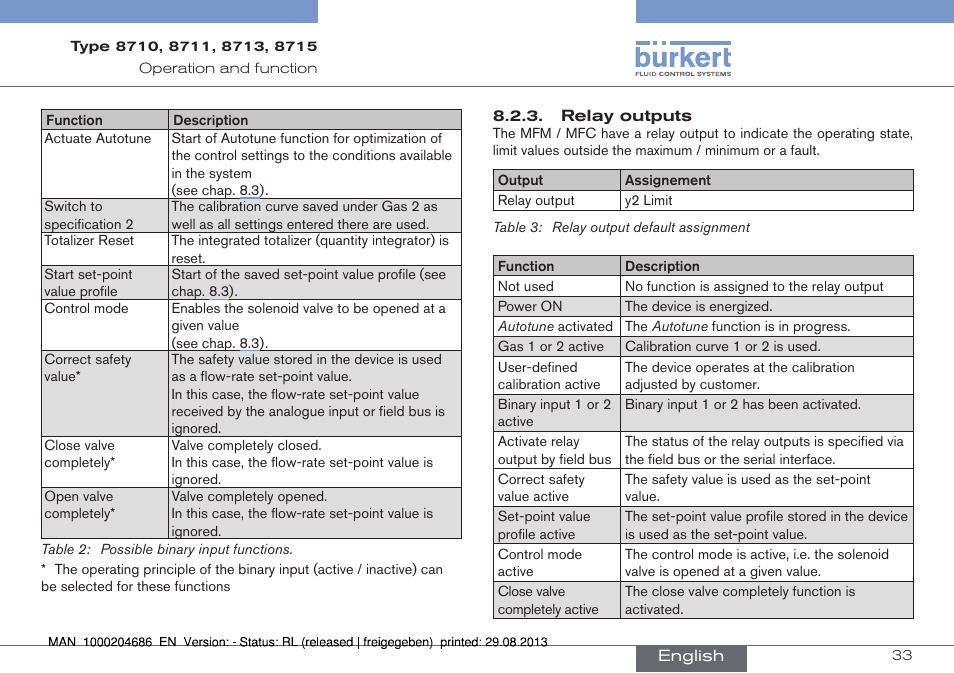 Burkert Type 8715 User Manual | Page 33 / 52