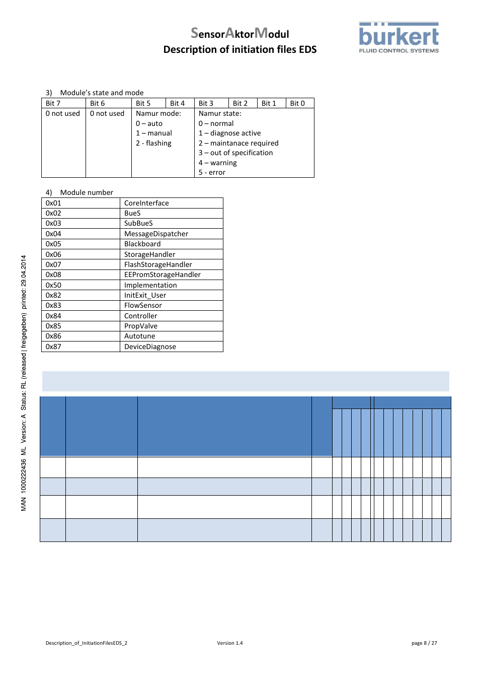 0x200a, Power supply alarm values, Ensor | Ktor, Odul description of initiation files eds, 0x200a power supply alarm values | Burkert Type 8746 User Manual | Page 10 / 30