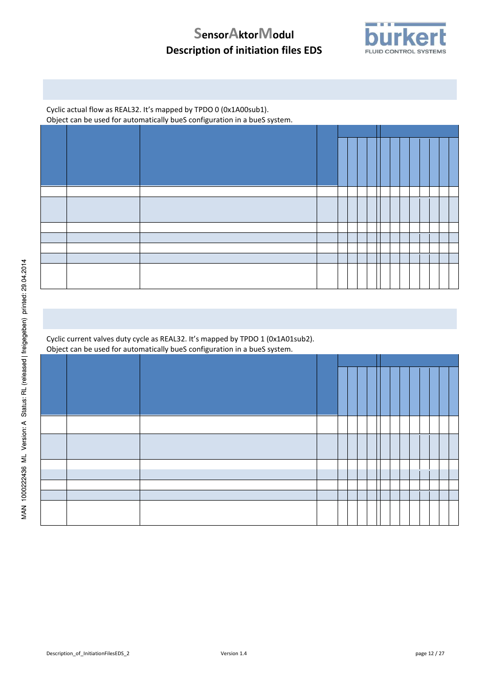 0x2501, Actual flow nl_min, 0x2502 | Current dutycycle, Ensor, Ktor, Odul description of initiation files eds | Burkert Type 8746 User Manual | Page 14 / 30