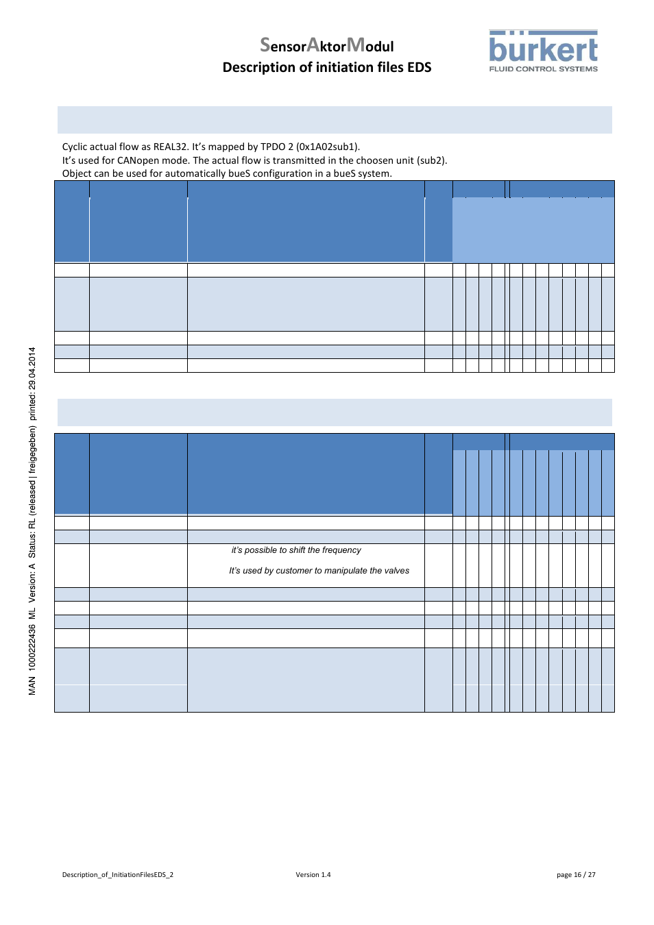 0x2c00, Actual flow, 0x2c10 | Prop valve, Ensor, Ktor, Odul description of initiation files eds, 0x2c00 actual flow, 0x2c10 prop valve | Burkert Type 8746 User Manual | Page 18 / 30