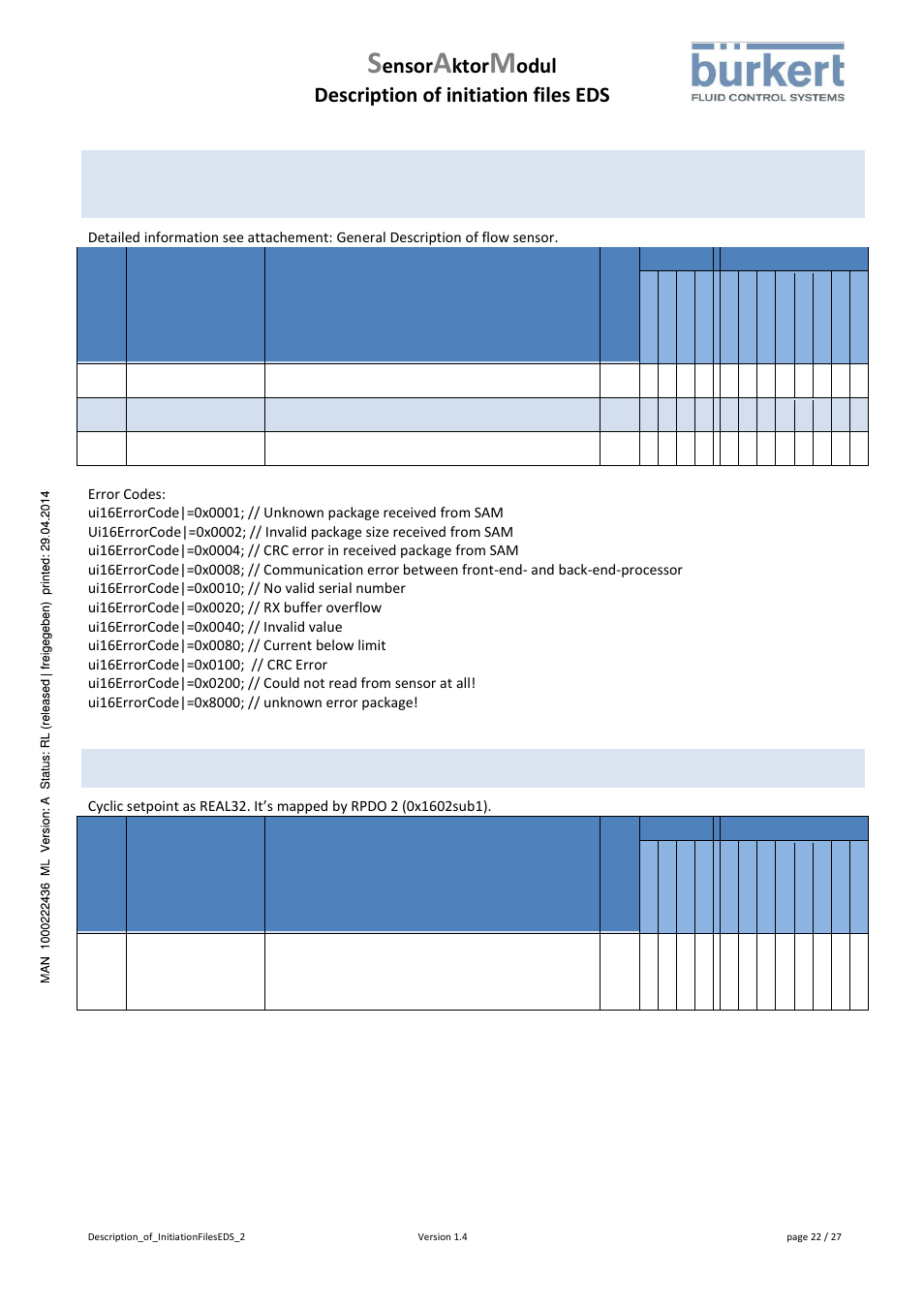 0x2d4b, Sensortechnics _1, 0x2d4c | Sensortechnics _2, 0x2f00, Setpoint, Ensor, Ktor, Odul description of initiation files eds, 0x2f00 setpoint | Burkert Type 8746 User Manual | Page 24 / 30