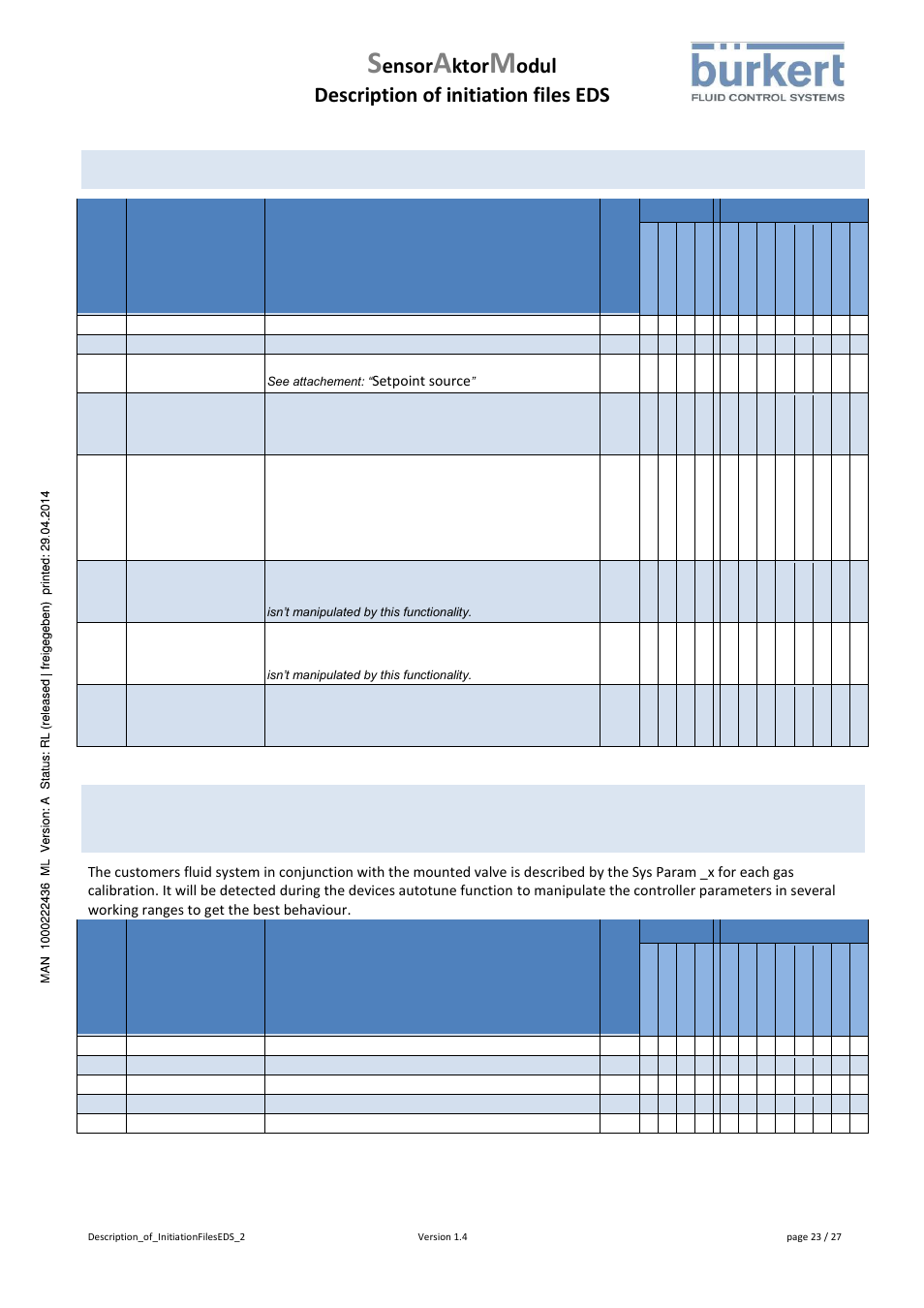 0x2f11, Controller, 0x2f12 | Sys param _1, 0x2f13, Sys param _2, Ensor, Ktor, Odul description of initiation files eds, 0x2f11 controller | Burkert Type 8746 User Manual | Page 25 / 30