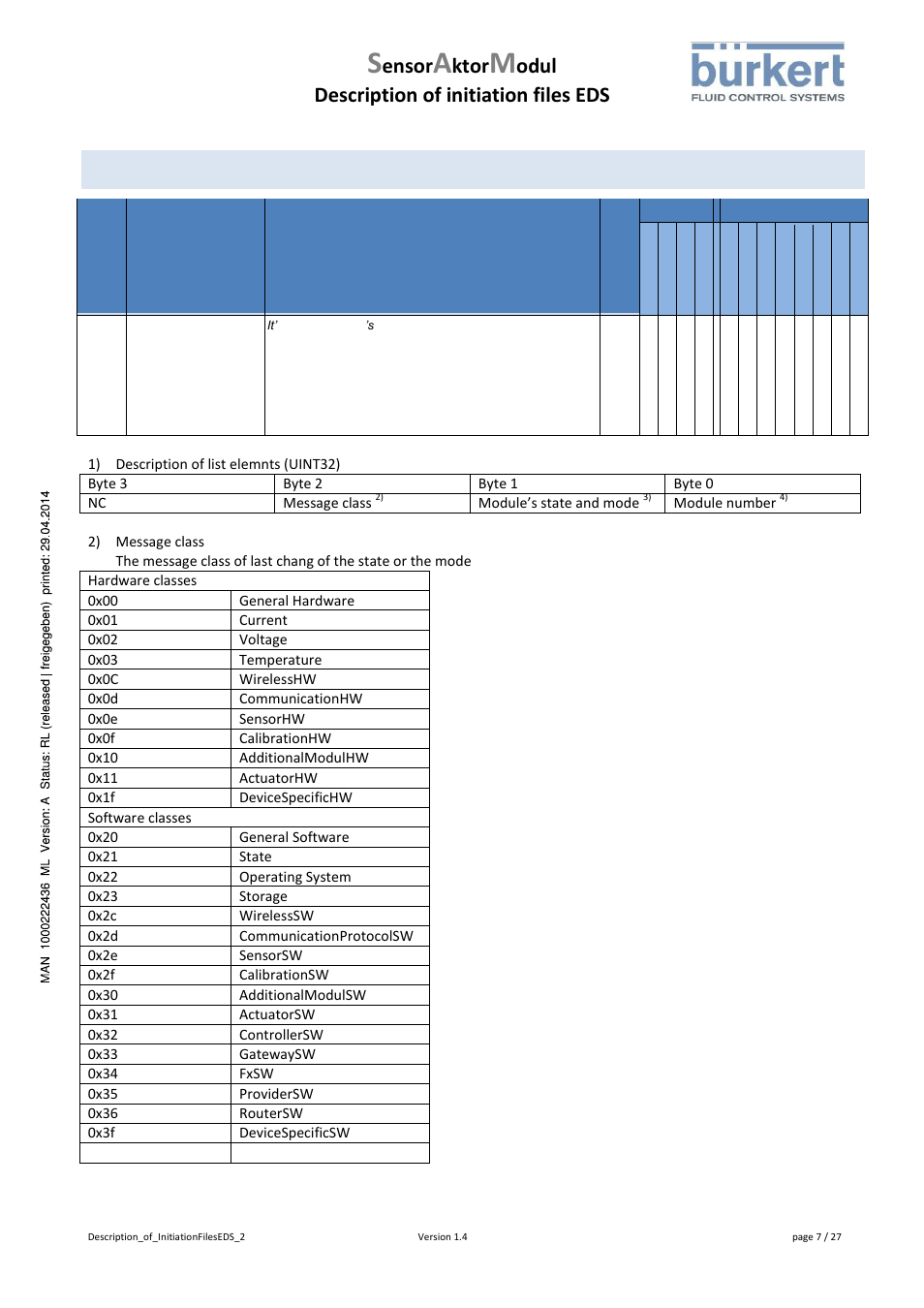 0x2005, Modul status object, Ensor | Ktor, Odul description of initiation files eds | Burkert Type 8746 User Manual | Page 9 / 30