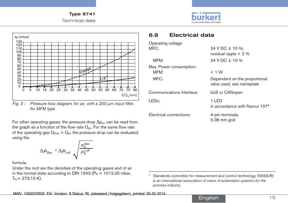 6 electrical data | Burkert Type 8741 User Manual | Page 15 / 42