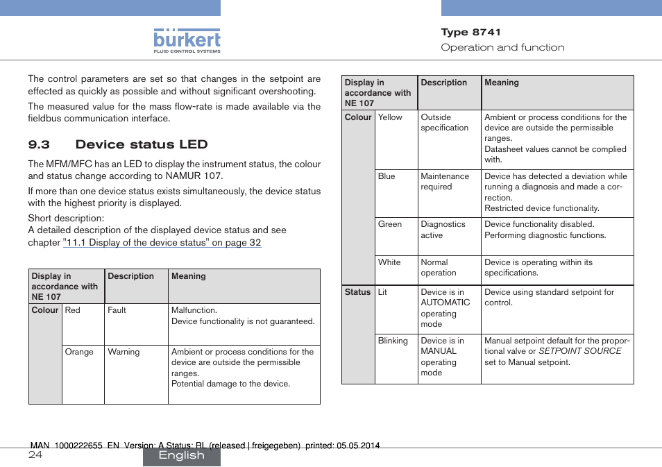 3 device status led | Burkert Type 8741 User Manual | Page 24 / 42