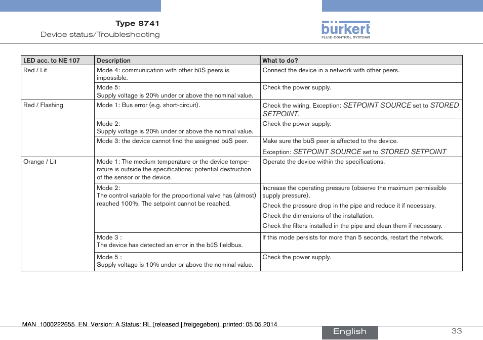 Burkert Type 8741 User Manual | Page 33 / 42