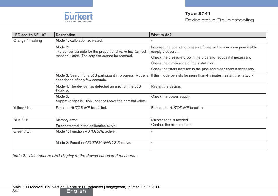 English | Burkert Type 8741 User Manual | Page 34 / 42