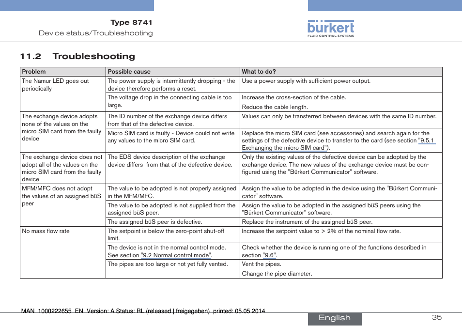 2 troubleshooting, English | Burkert Type 8741 User Manual | Page 35 / 42