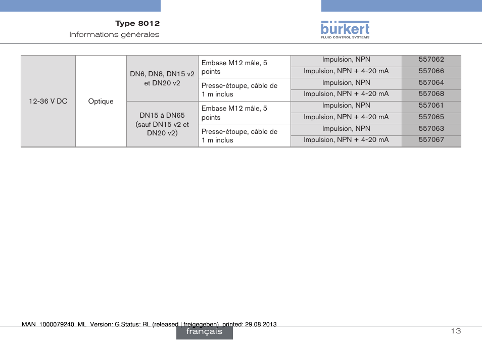 Burkert Type 8012 User Manual | Page 101 / 136