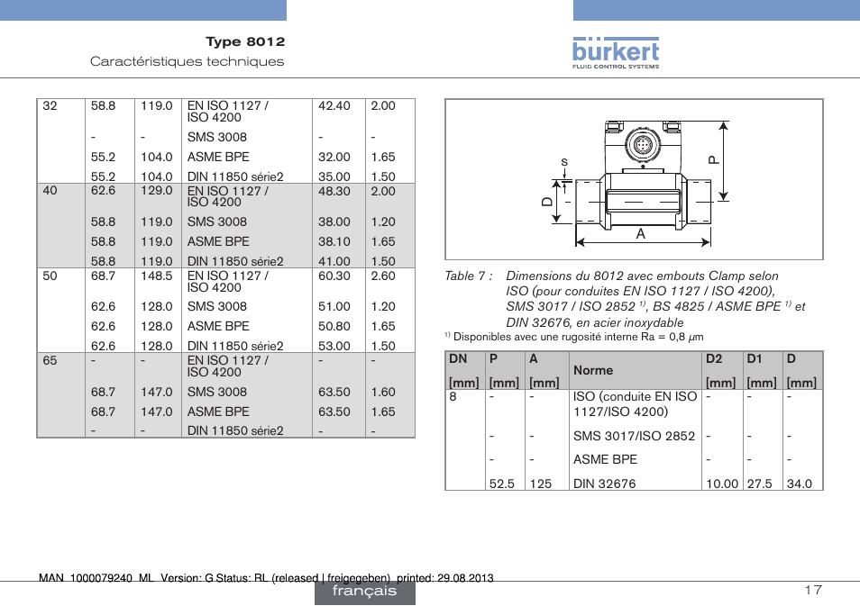 Burkert Type 8012 User Manual | Page 105 / 136