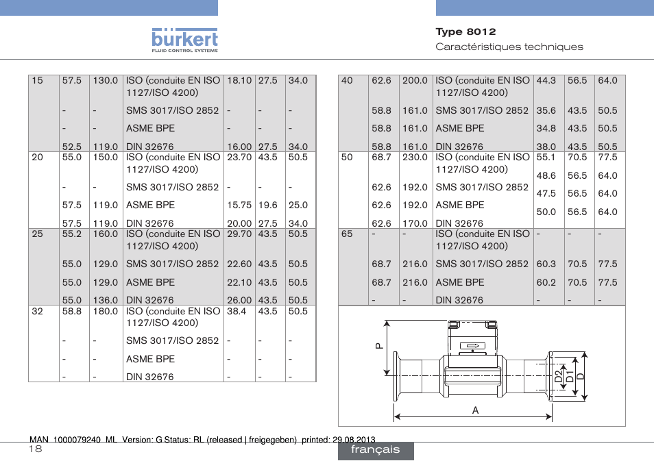 Burkert Type 8012 User Manual | Page 106 / 136