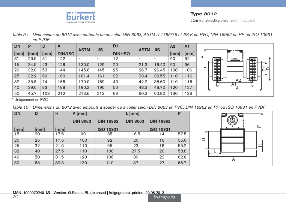 Burkert Type 8012 User Manual | Page 108 / 136