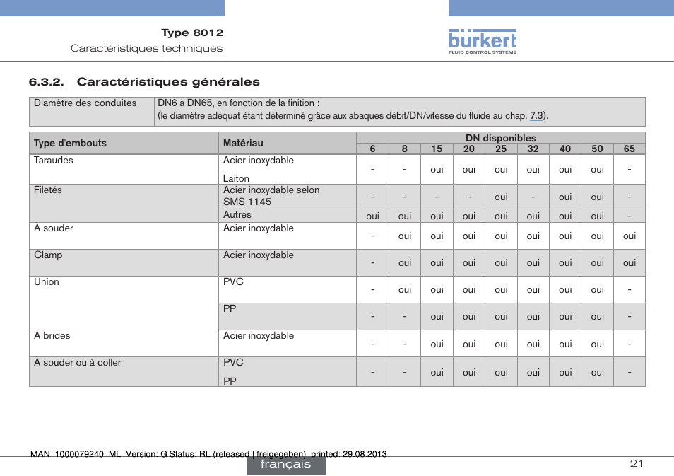 Caractéristiques générales | Burkert Type 8012 User Manual | Page 109 / 136