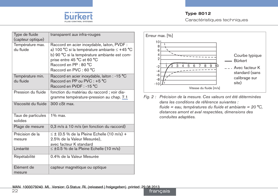 Burkert Type 8012 User Manual | Page 110 / 136