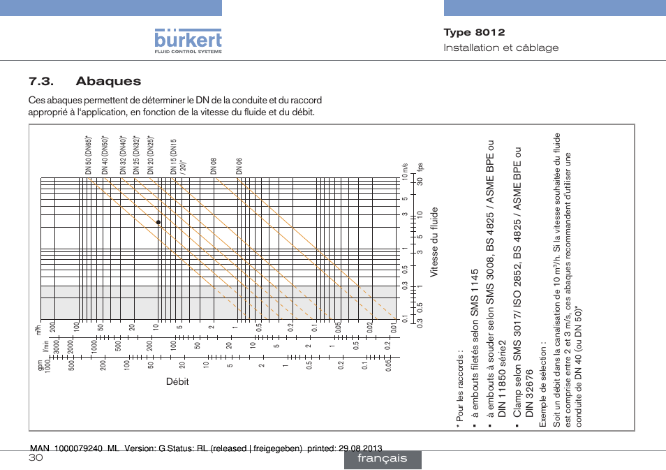 Abaques, Français | Burkert Type 8012 User Manual | Page 118 / 136