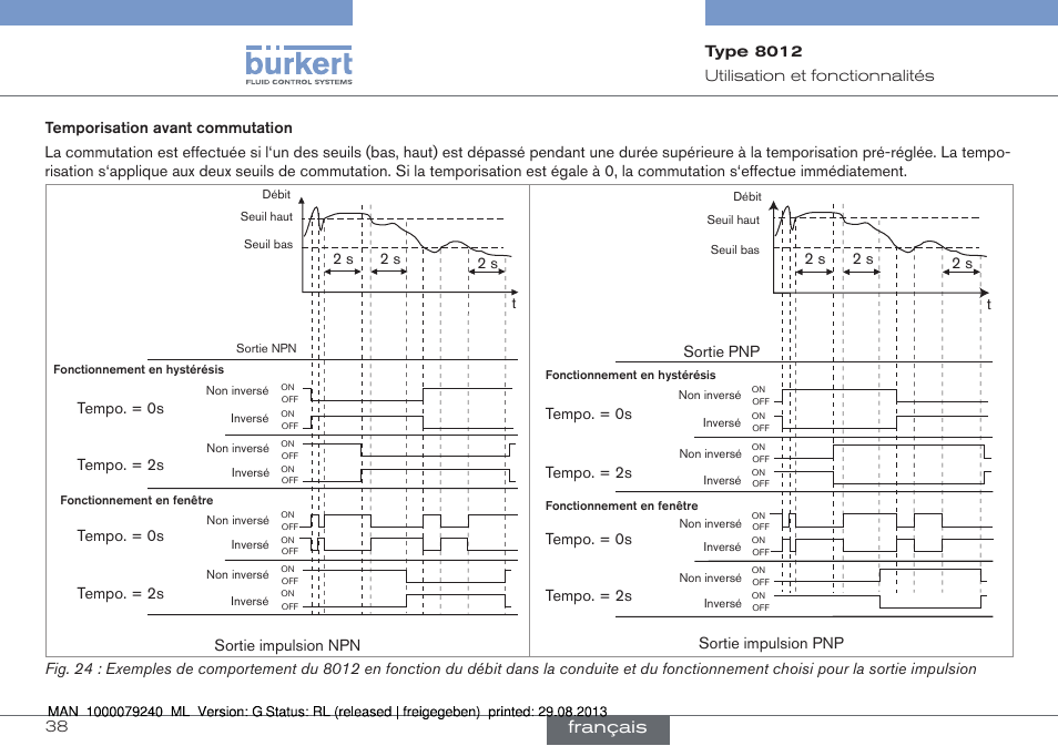 Français, Sortie pnp | Burkert Type 8012 User Manual | Page 126 / 136