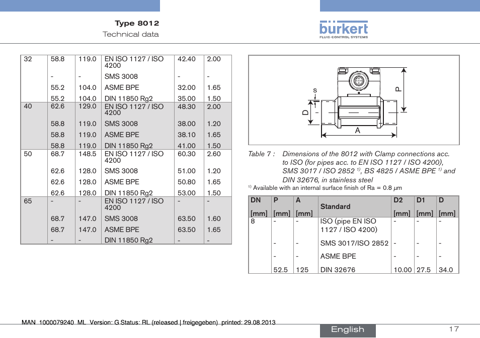 Burkert Type 8012 User Manual | Page 17 / 136