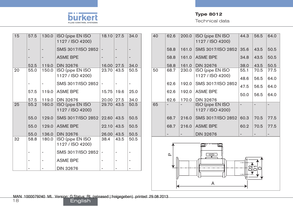 Burkert Type 8012 User Manual | Page 18 / 136