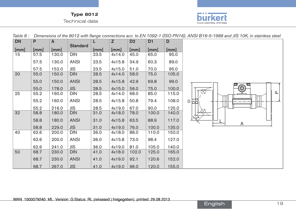 Burkert Type 8012 User Manual | Page 19 / 136