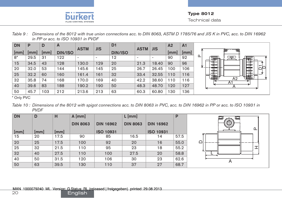 Burkert Type 8012 User Manual | Page 20 / 136