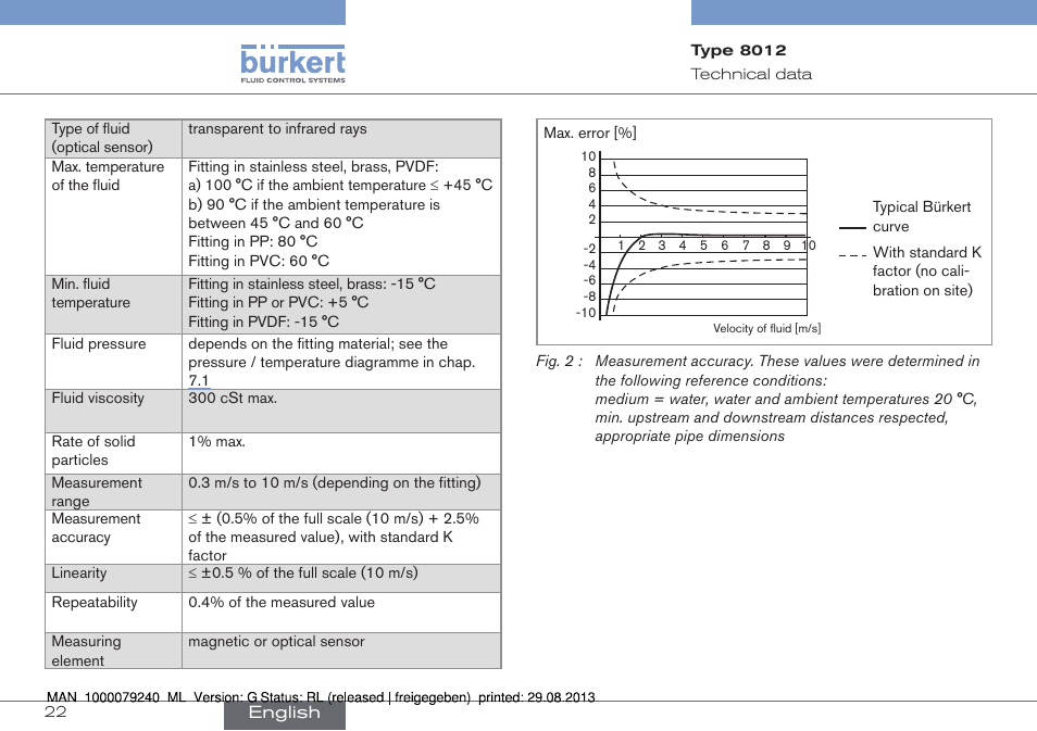 Burkert Type 8012 User Manual | Page 22 / 136