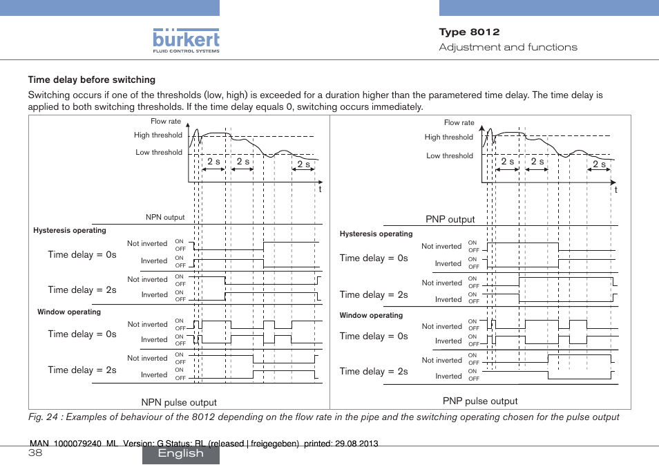 English, Pnp output | Burkert Type 8012 User Manual | Page 38 / 136