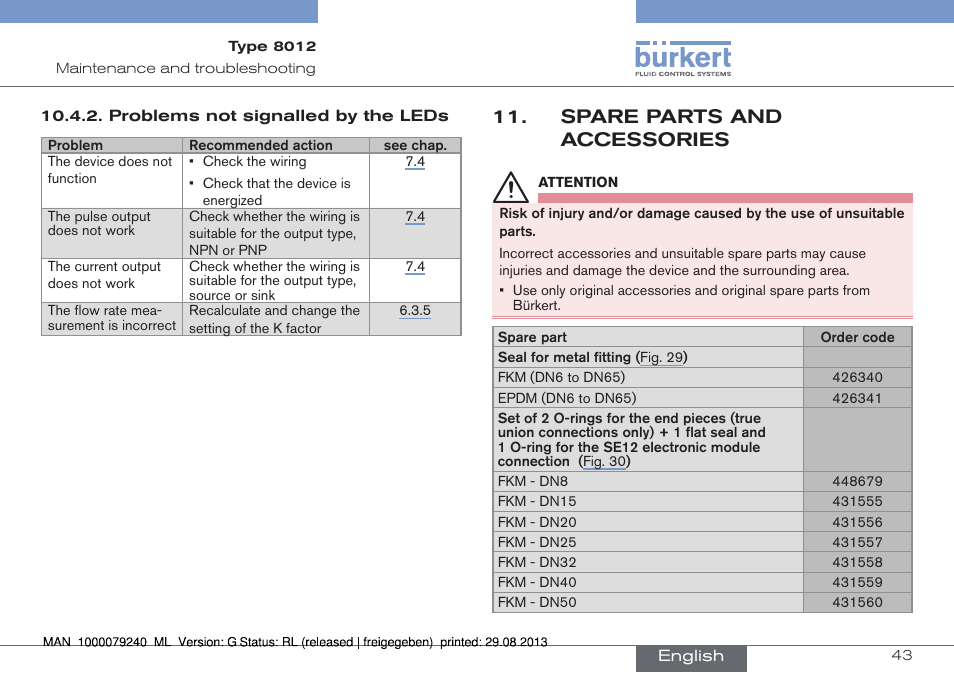 Problems not signalled by the leds, Spare parts and accessories | Burkert Type 8012 User Manual | Page 43 / 136