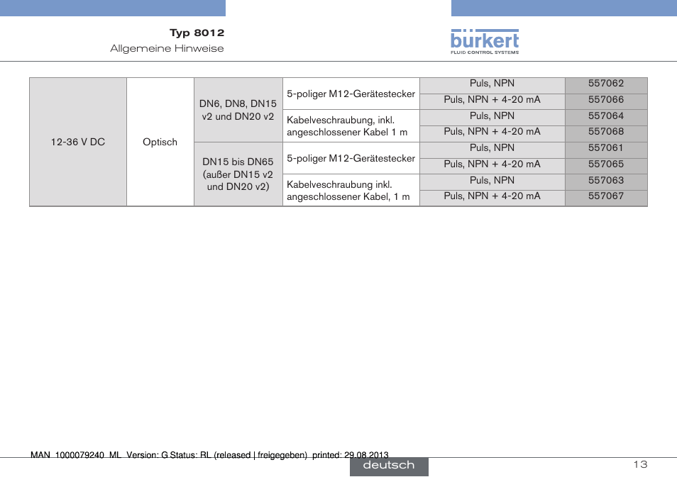 Burkert Type 8012 User Manual | Page 57 / 136