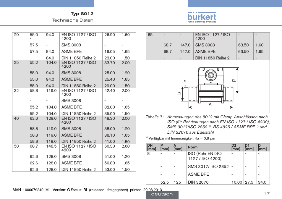 Burkert Type 8012 User Manual | Page 61 / 136