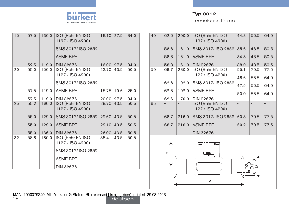 Burkert Type 8012 User Manual | Page 62 / 136