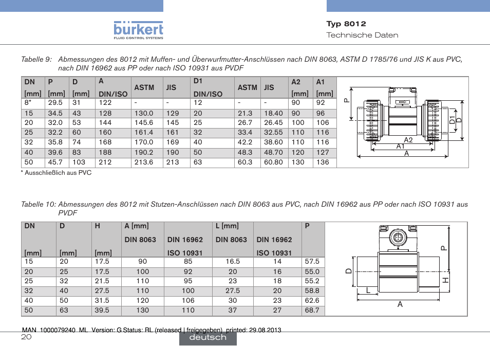 Burkert Type 8012 User Manual | Page 64 / 136