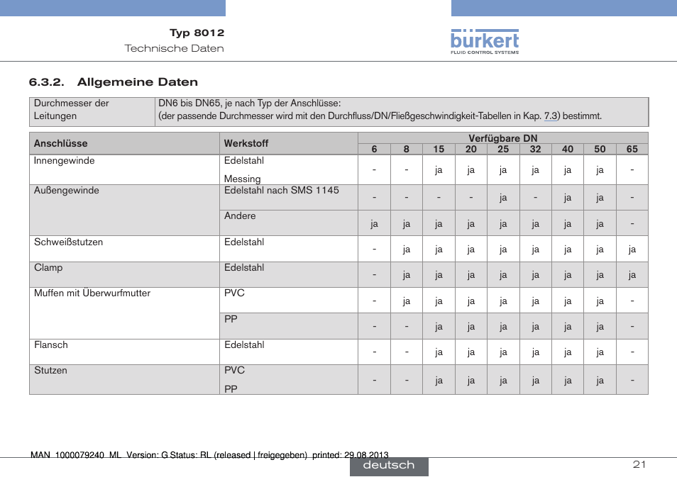 Allgemeine daten | Burkert Type 8012 User Manual | Page 65 / 136