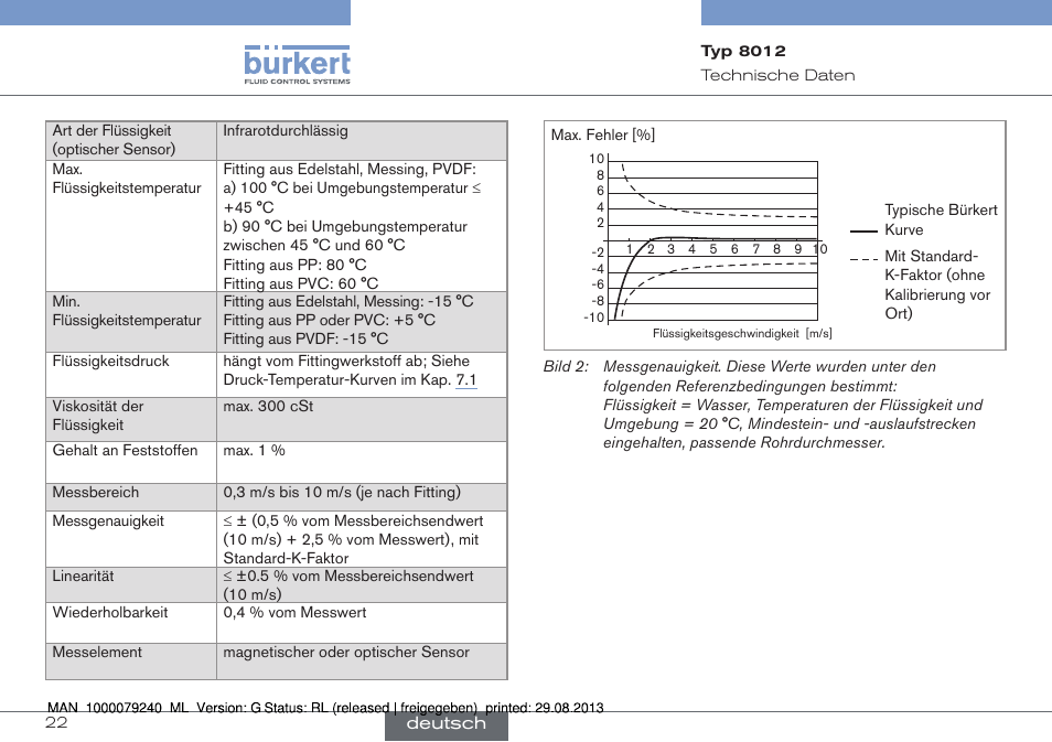 Burkert Type 8012 User Manual | Page 66 / 136