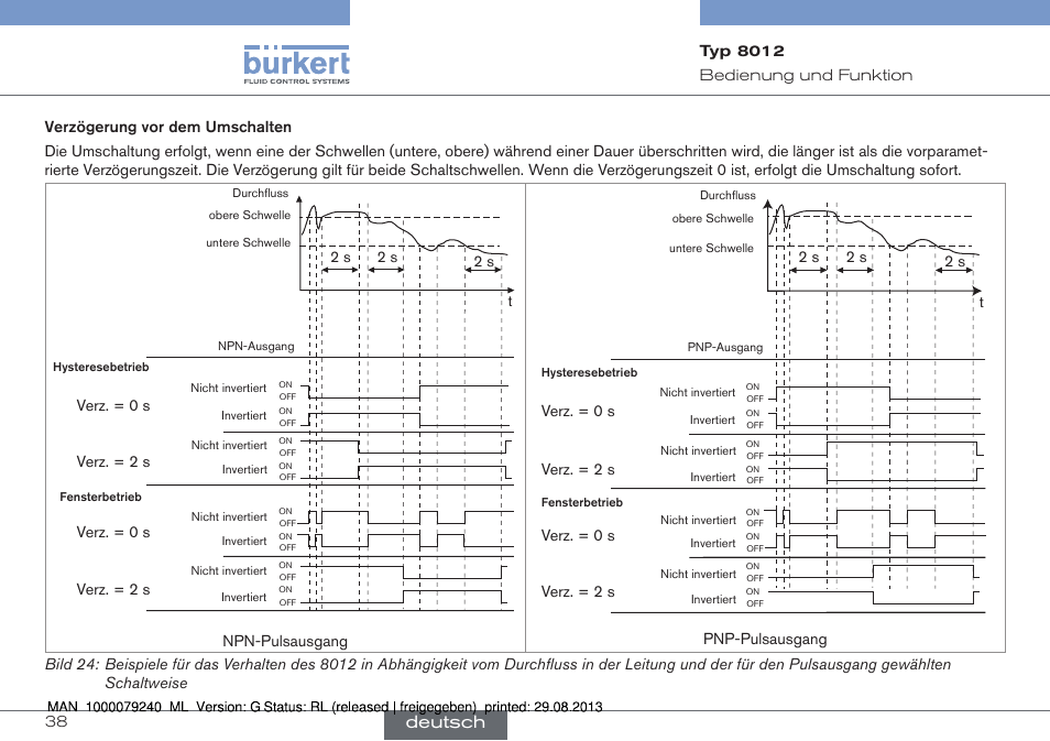 Deutsch | Burkert Type 8012 User Manual | Page 82 / 136