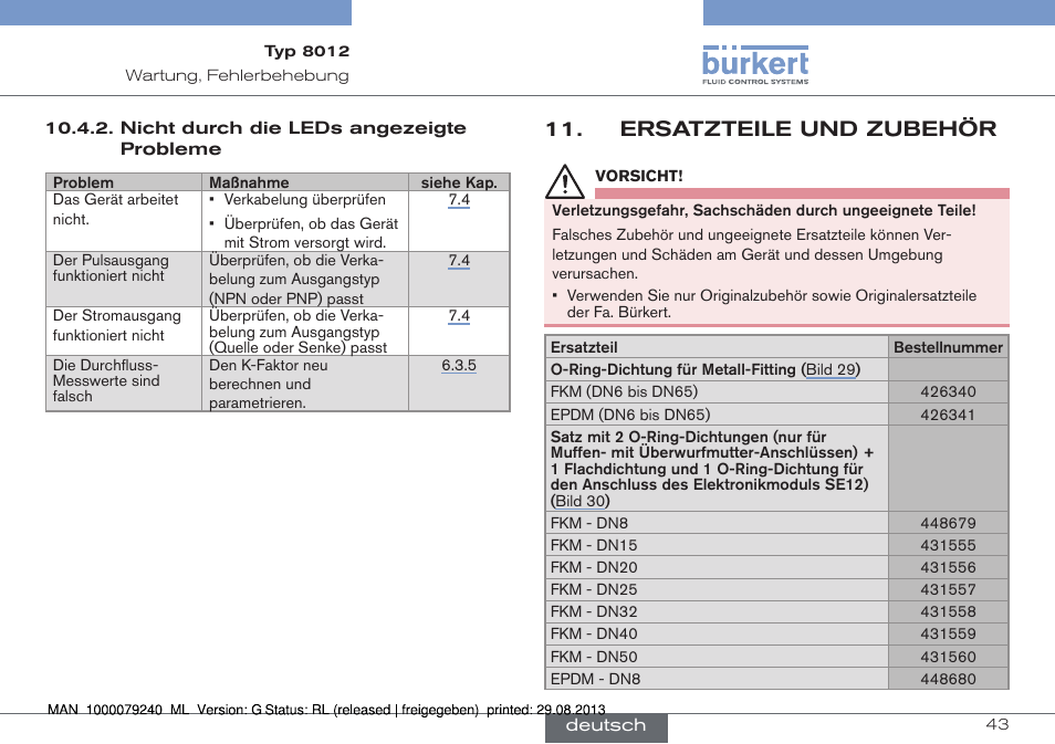 Nicht durch die leds angezeigte probleme, Ersatzteile und zubehör | Burkert Type 8012 User Manual | Page 87 / 136