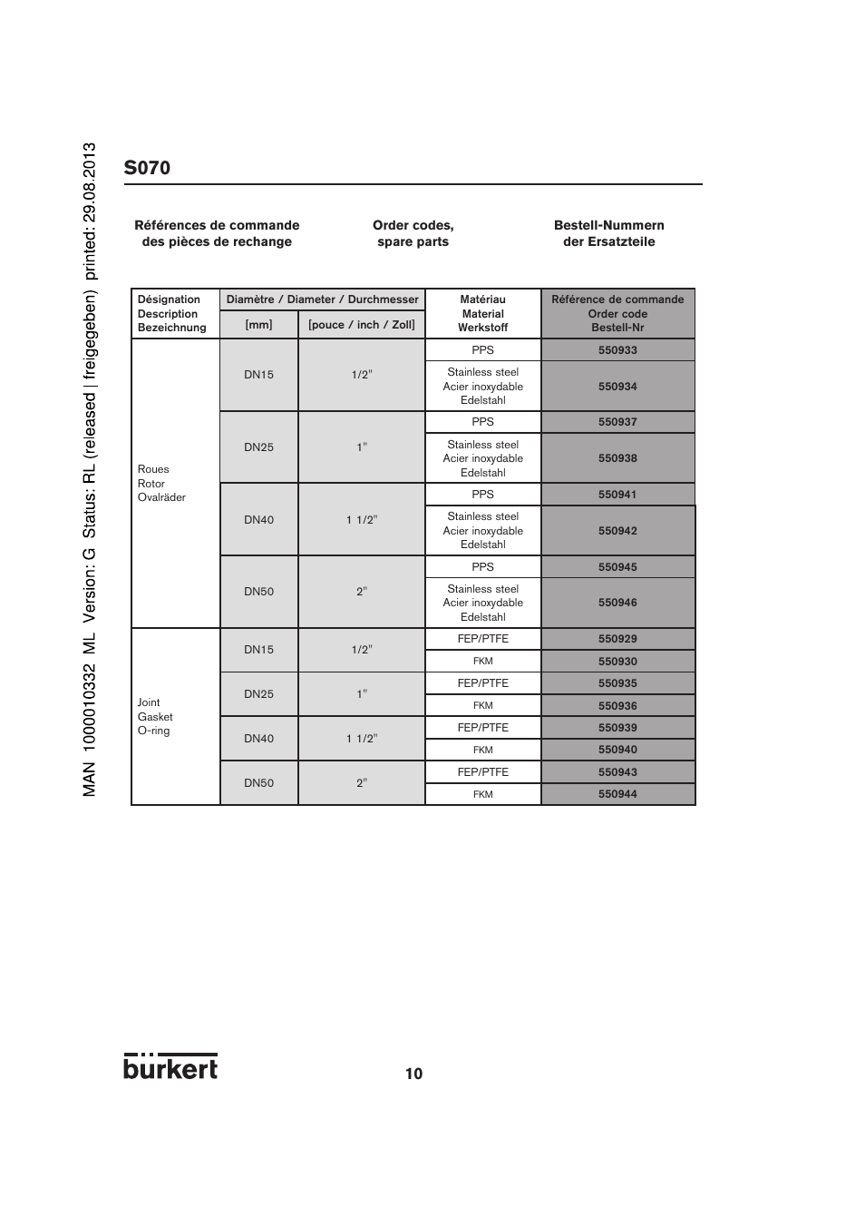 S070 | Burkert Type S070 User Manual | Page 10 / 12