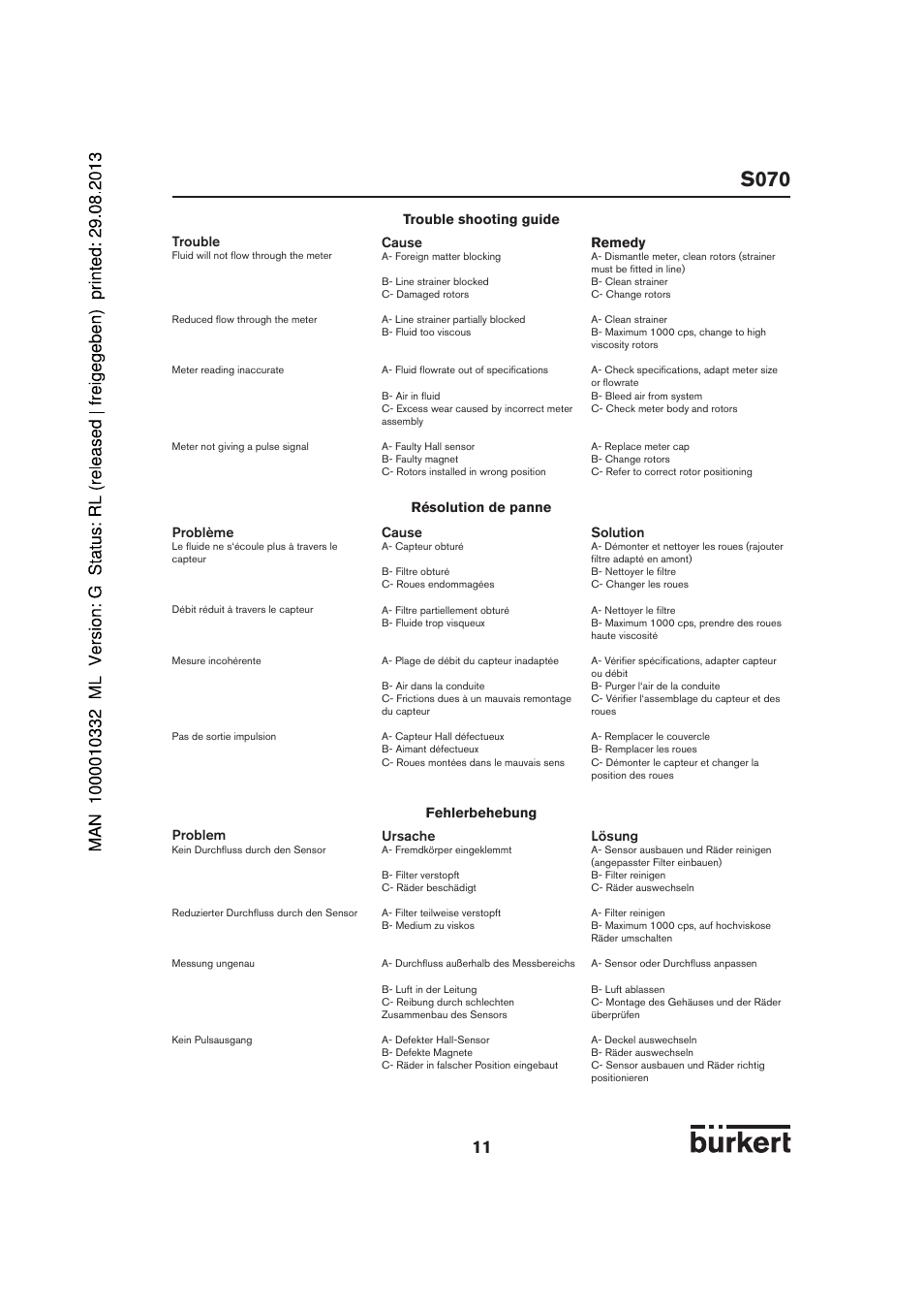 S070 | Burkert Type S070 User Manual | Page 11 / 12