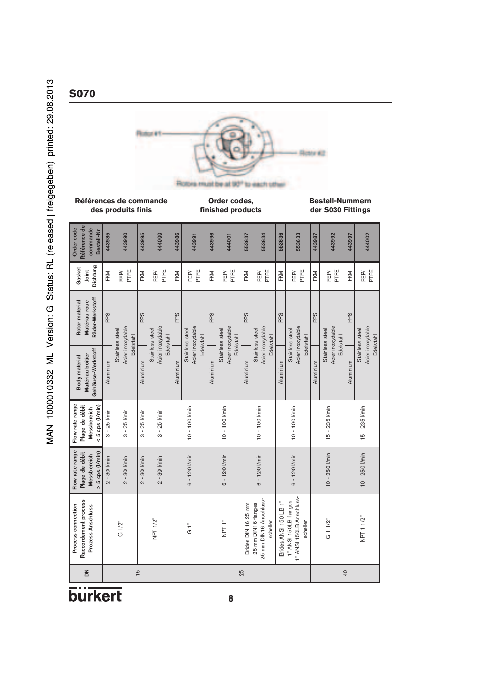 S070 | Burkert Type S070 User Manual | Page 8 / 12