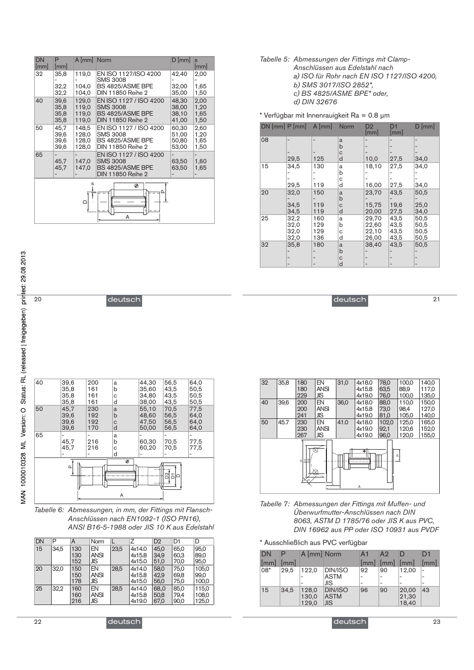 Burkert Type S030 User Manual | Page 20 / 41