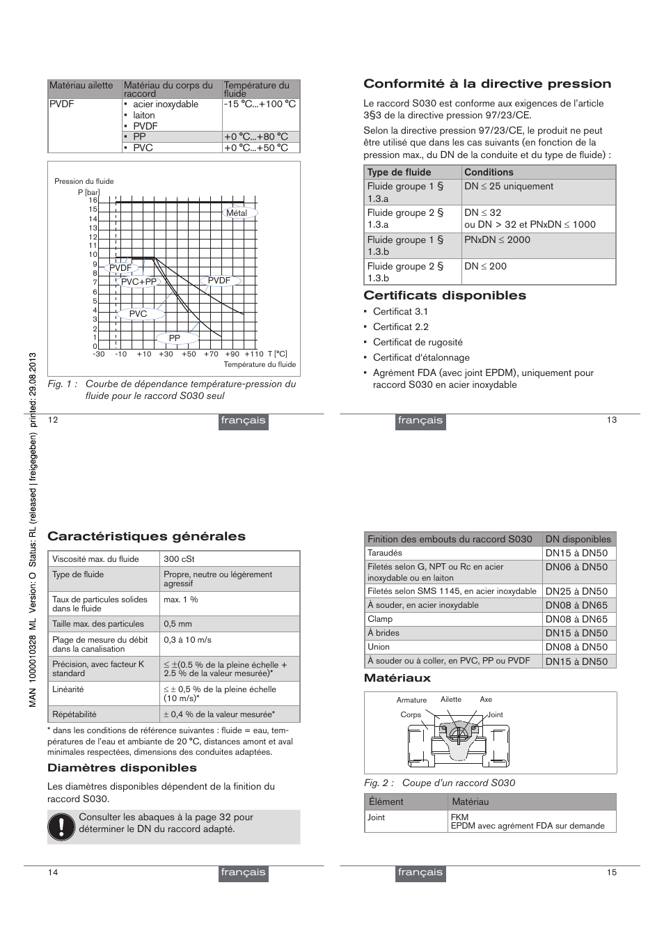 Conformité à la directive pression, Certificats disponibles, Caractéristiques générales | Burkert Type S030 User Manual | Page 32 / 41