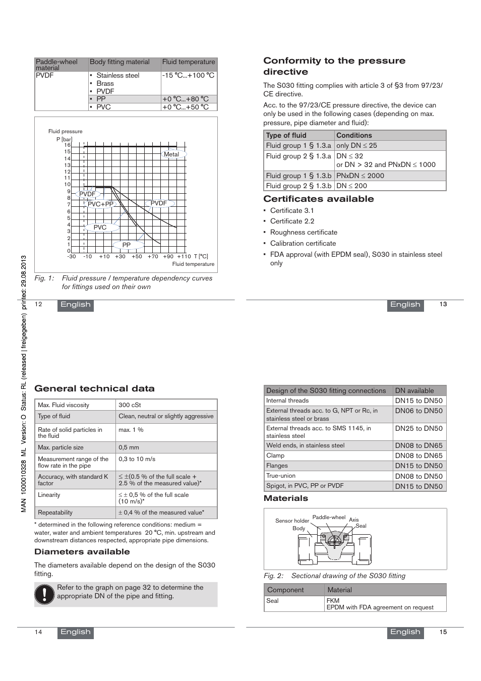 Conformity to the pressure directive, Certificates available, General technical data | Burkert Type S030 User Manual | Page 4 / 41