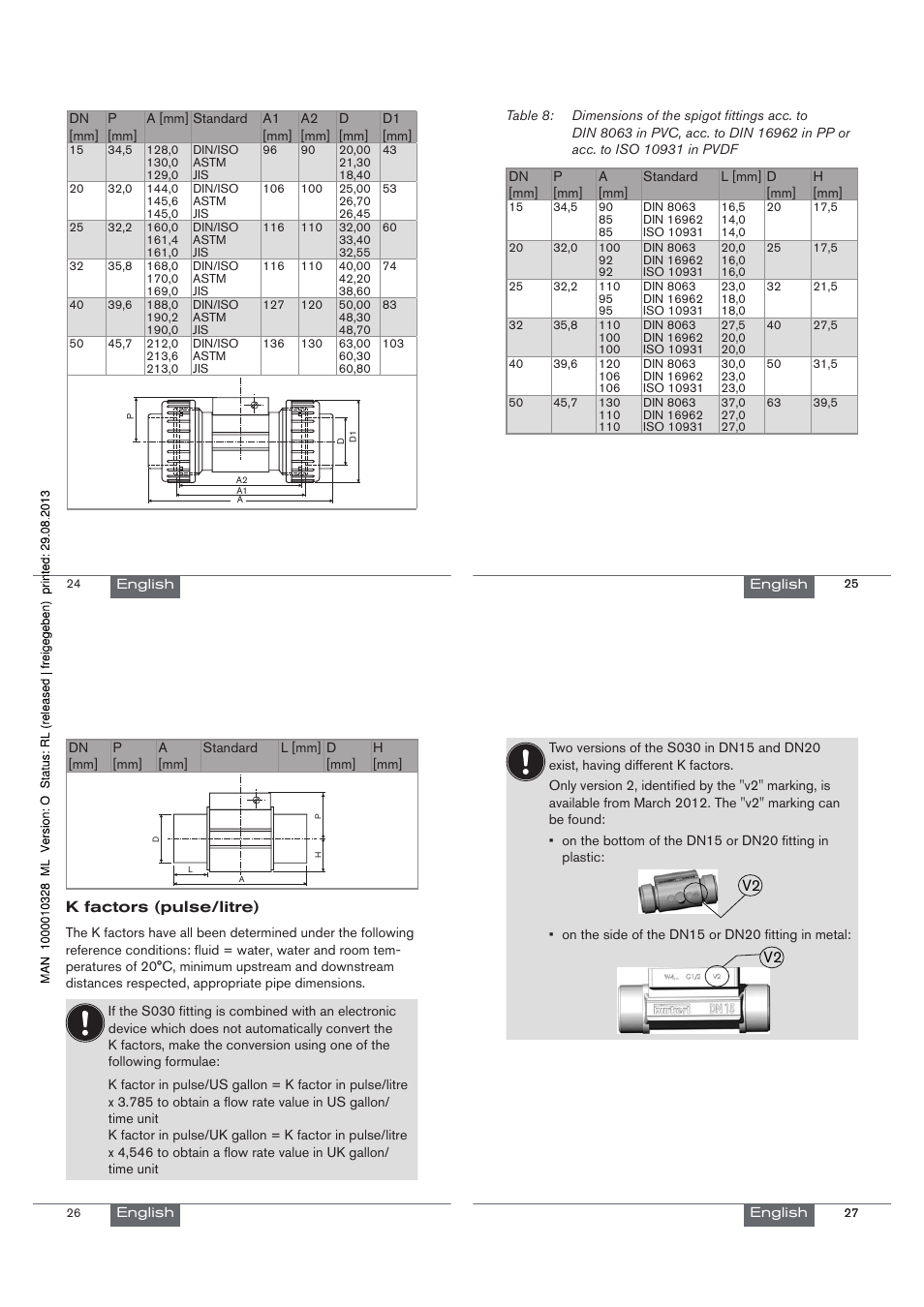 K factors (pulse/litre) | Burkert Type S030 User Manual | Page 7 / 41