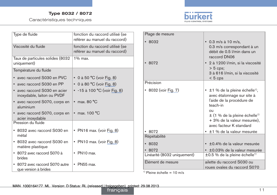 Burkert Type 8072 User Manual | Page 105 / 142