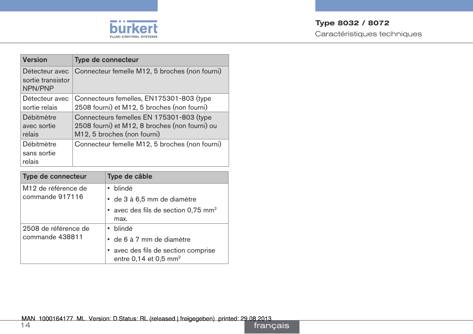 Burkert Type 8072 User Manual | Page 108 / 142