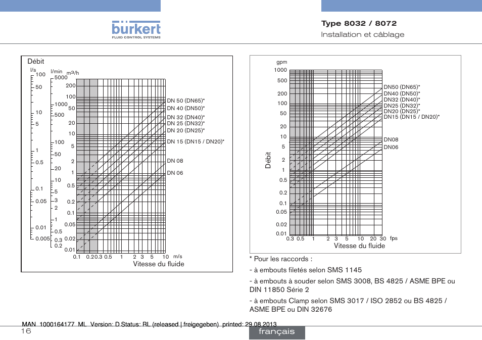 Français | Burkert Type 8072 User Manual | Page 110 / 142